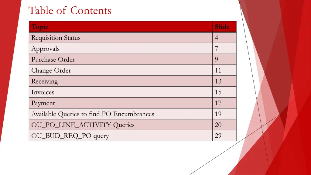 table of contents