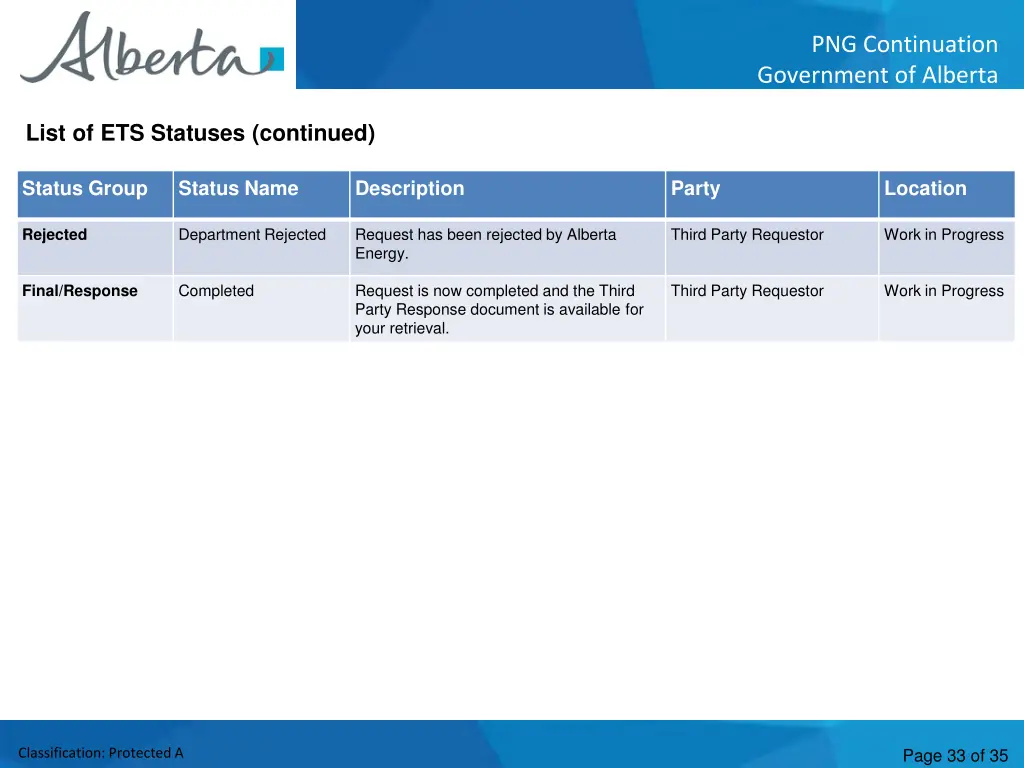 png continuation government of alberta 31