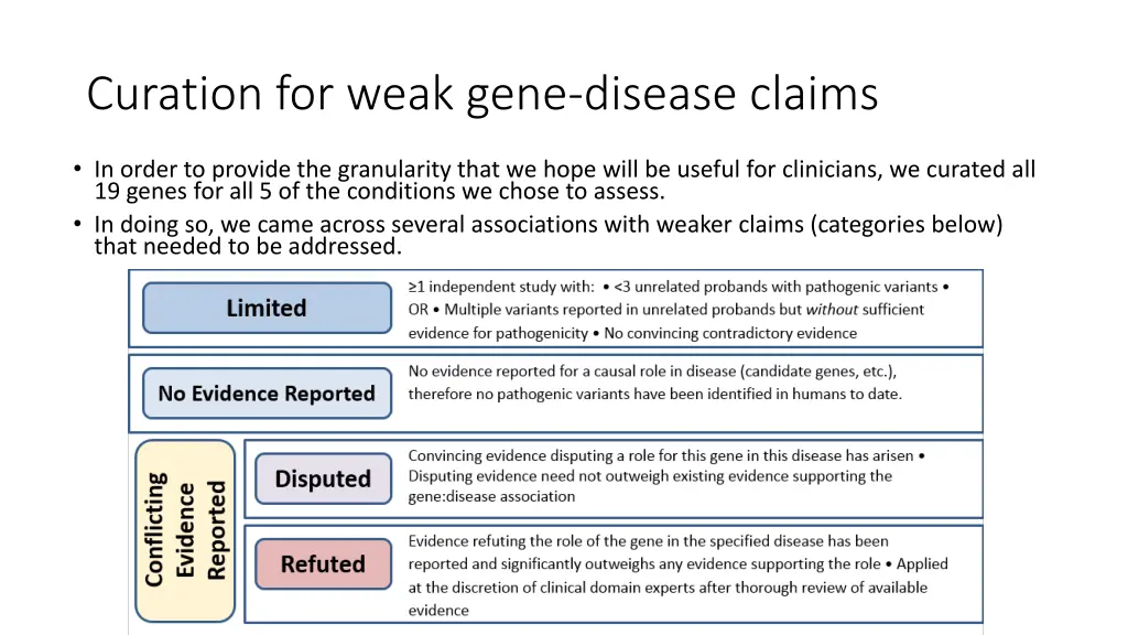 curation for weak gene disease claims