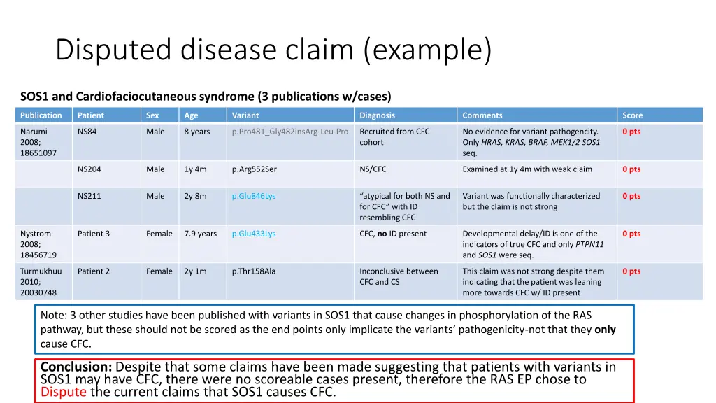 disputed disease claim example