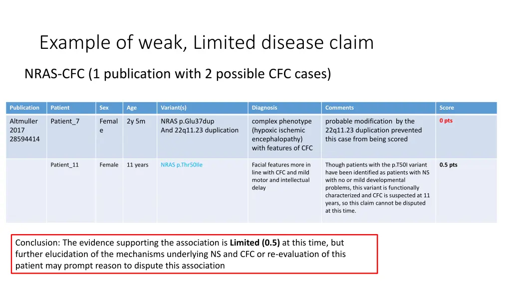 example of weak limited disease claim