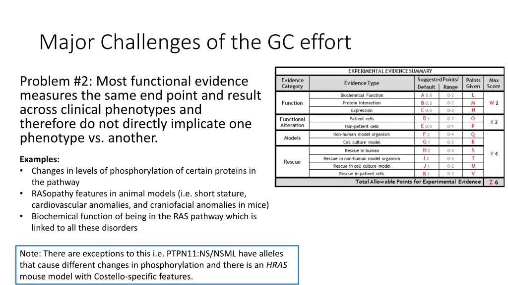 major challenges of the gc effort 1