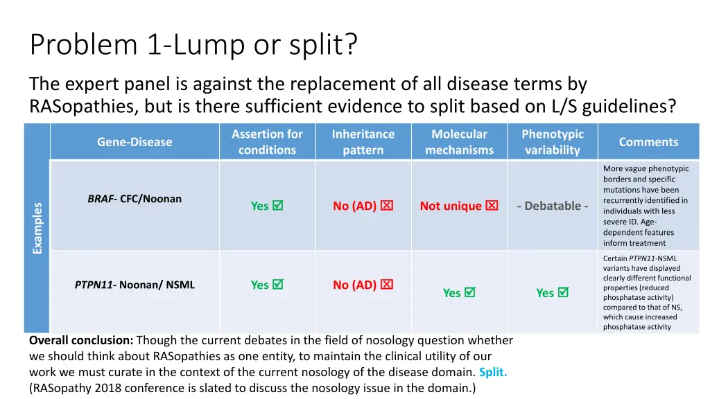 problem 1 lump or split