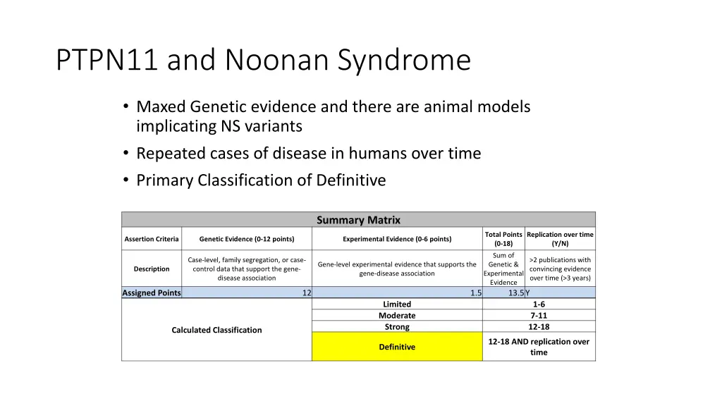 ptpn11 and noonan syndrome 2
