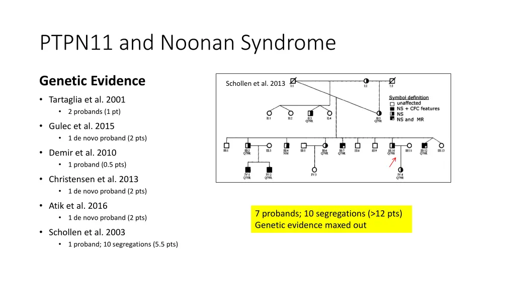 ptpn11 and noonan syndrome