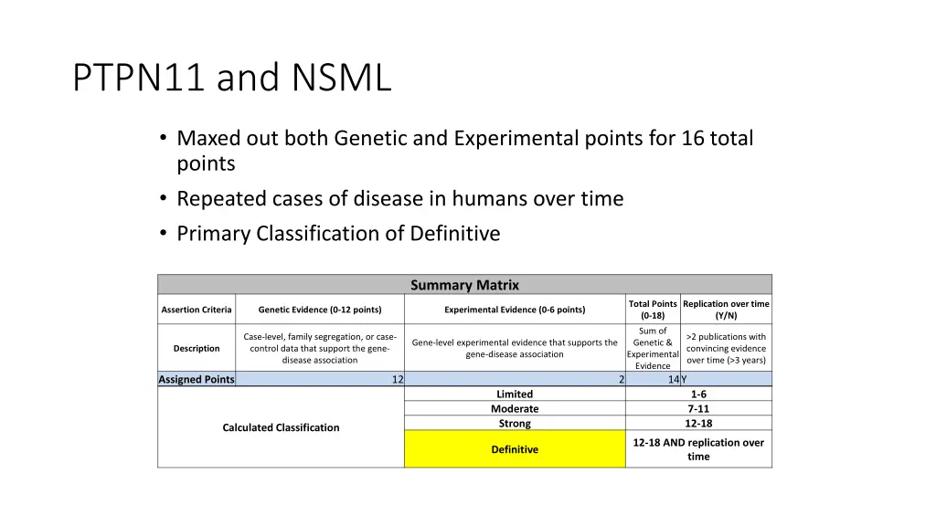 ptpn11 and nsml 2