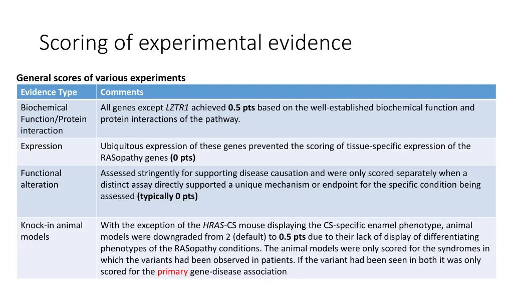 scoring of experimental evidence