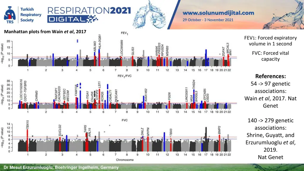 manhattan plots from wain et al 2017