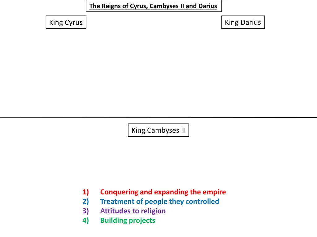 the reigns of cyrus cambyses ii and darius