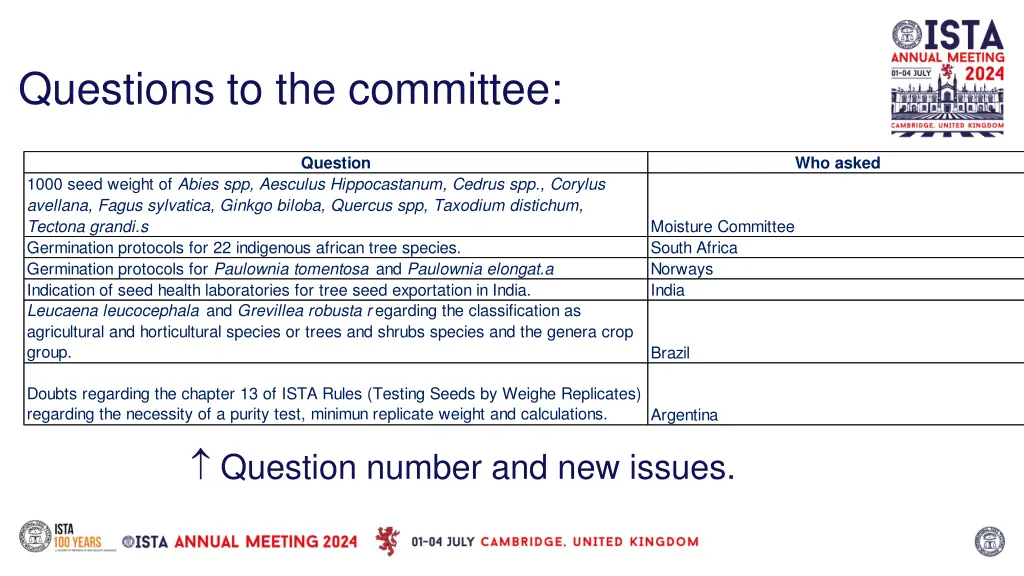 questions to the committee