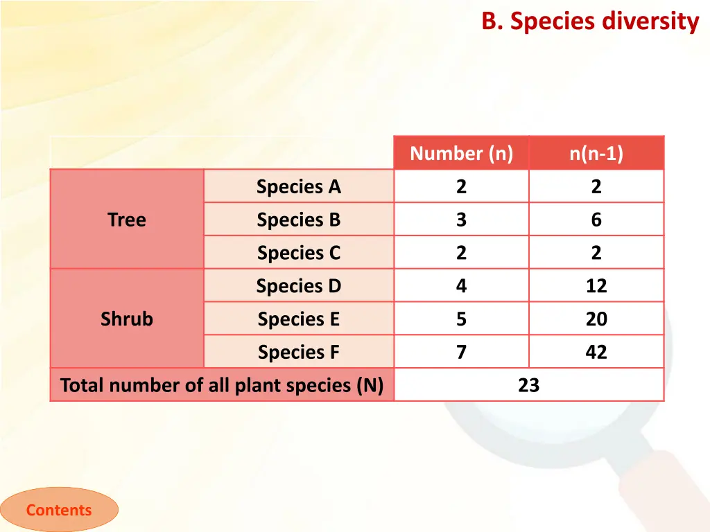 b species diversity 2