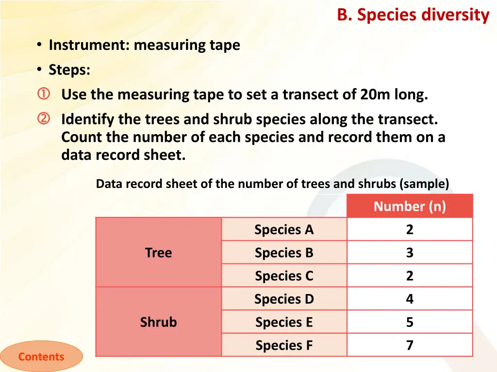 b species diversity