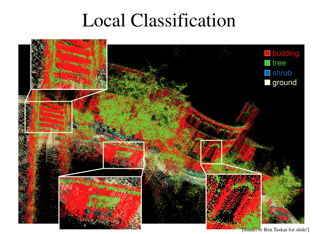 local classification 1