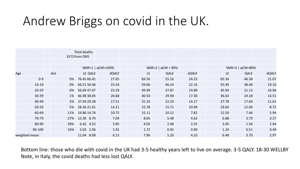 andrew briggs on covid in the uk