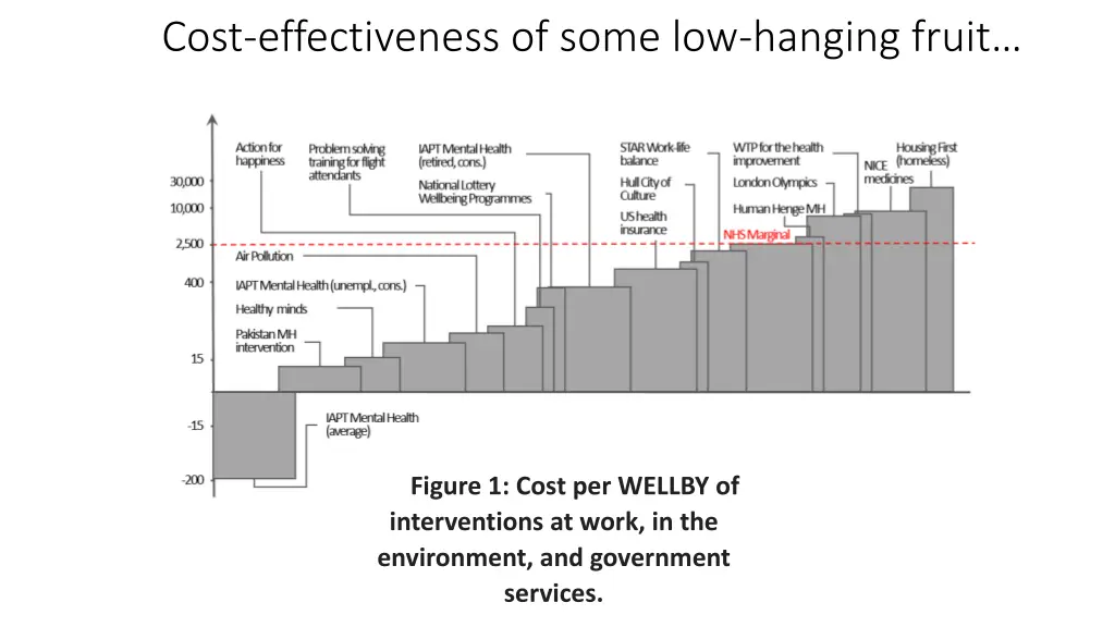 cost effectiveness of some low hanging fruit