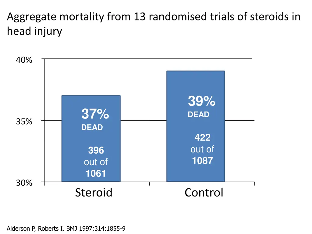 aggregate mortality from 13 randomised trials