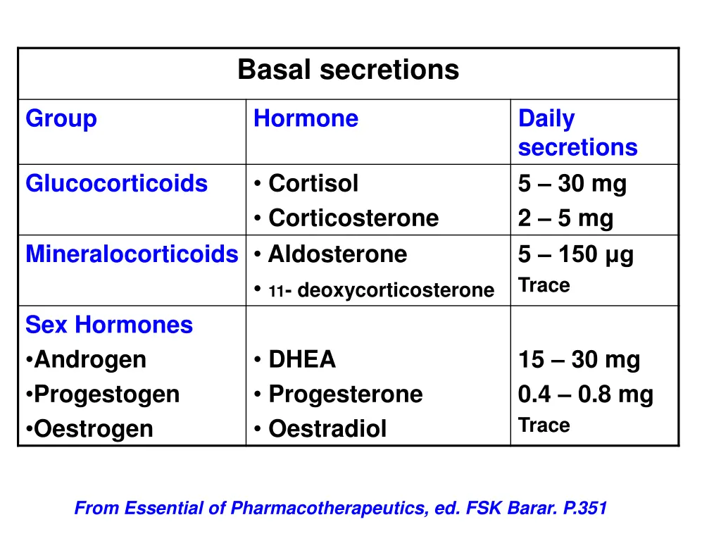 basal secretions