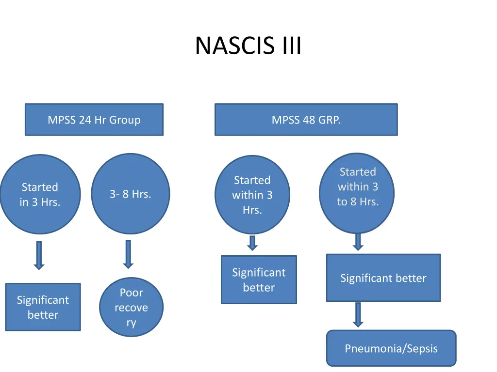 nascis iii 1