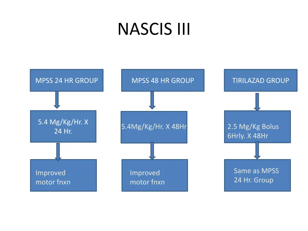 nascis iii