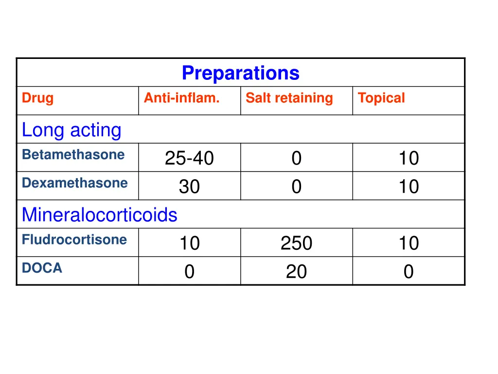preparations anti inflam