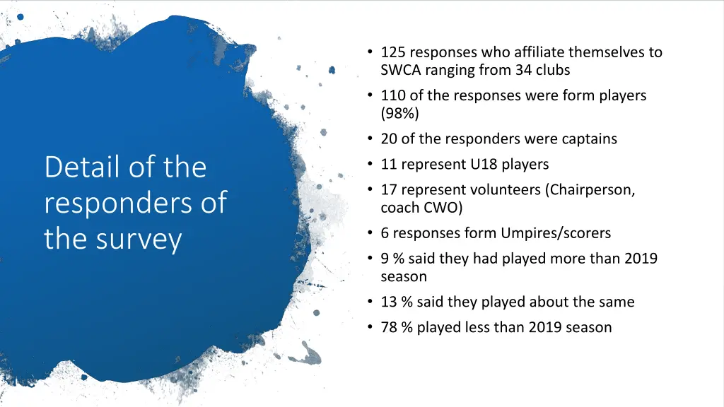 125 responses who affiliate themselves to swca