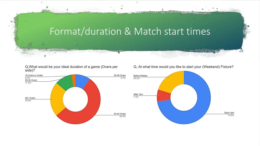 format duration match start times