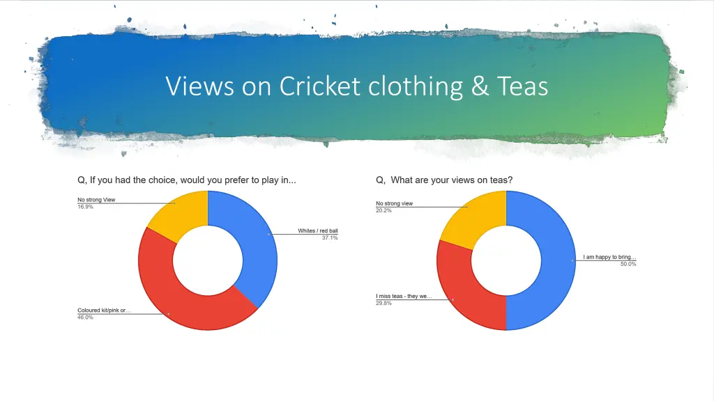 views on cricket clothing teas