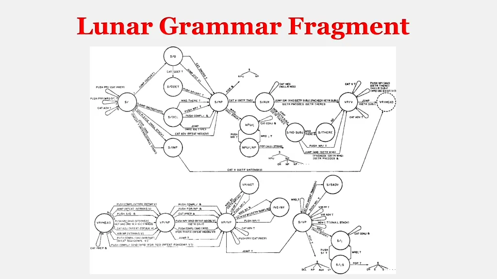 lunar grammar fragment
