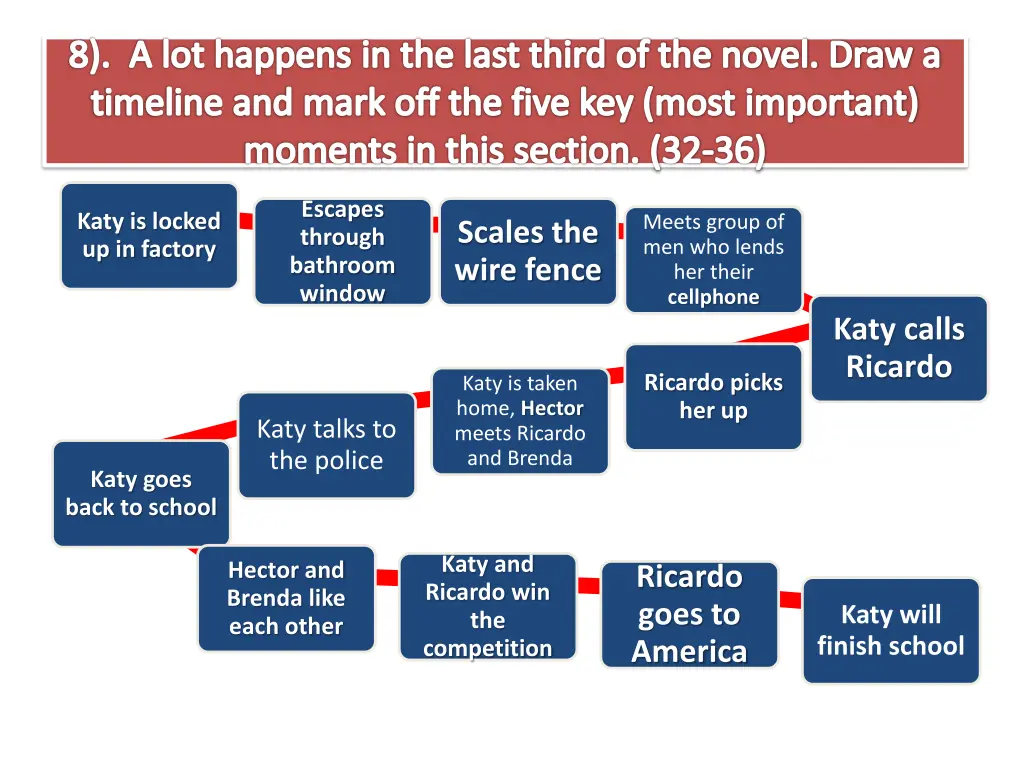 8 a lot happens in the last third of the novel