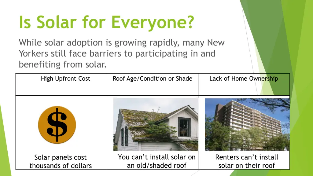 is solar for everyone
