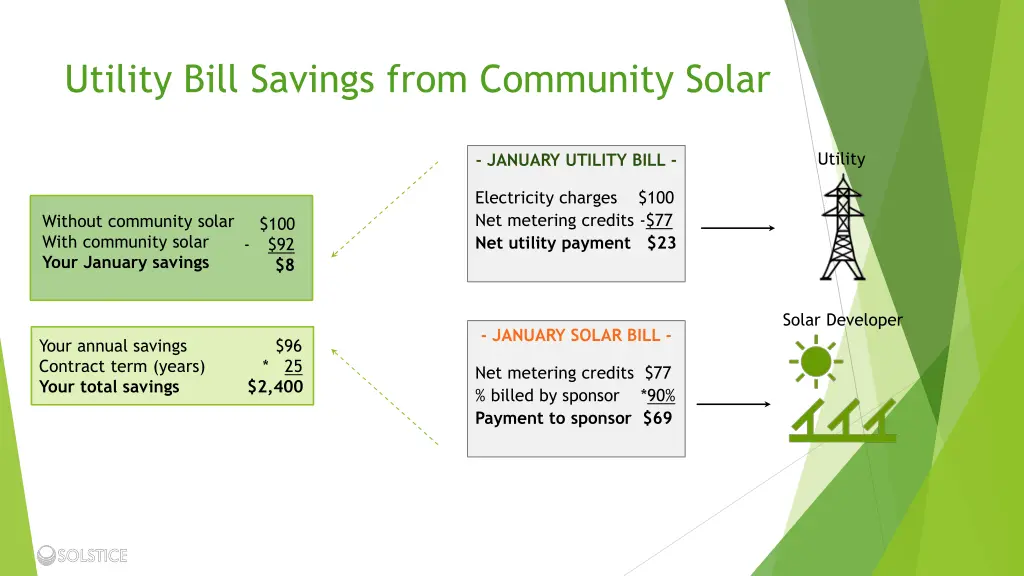 utility bill savings from community solar