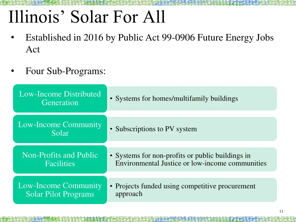 illinois solar for all