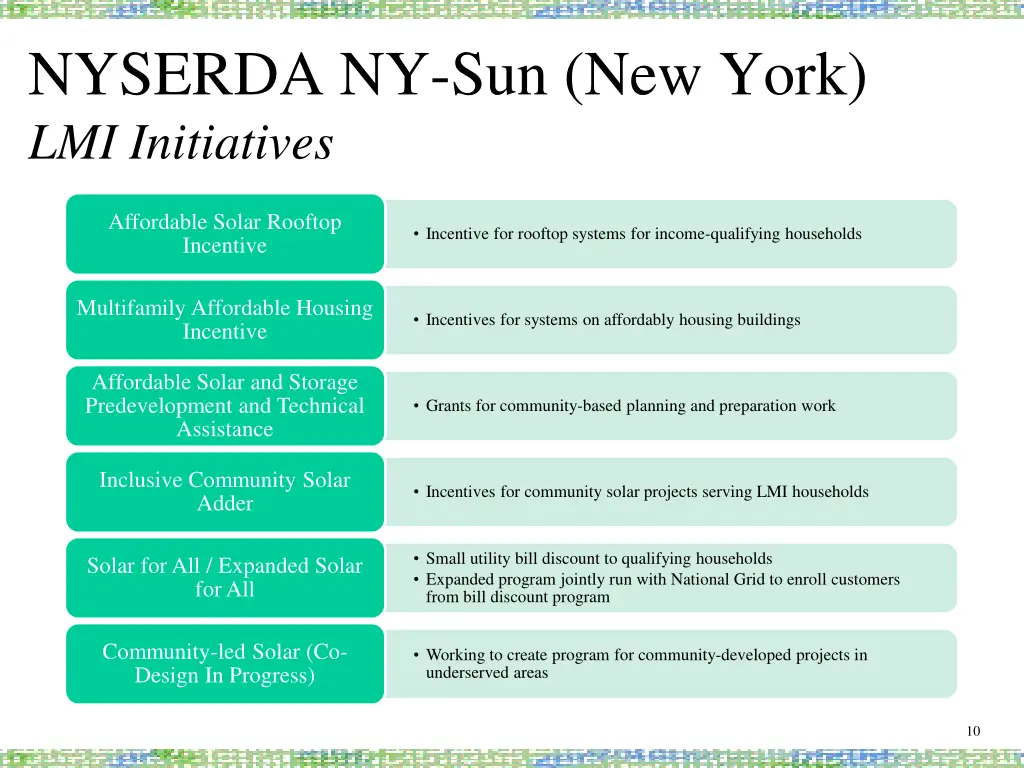 nyserda ny sun new york lmi initiatives