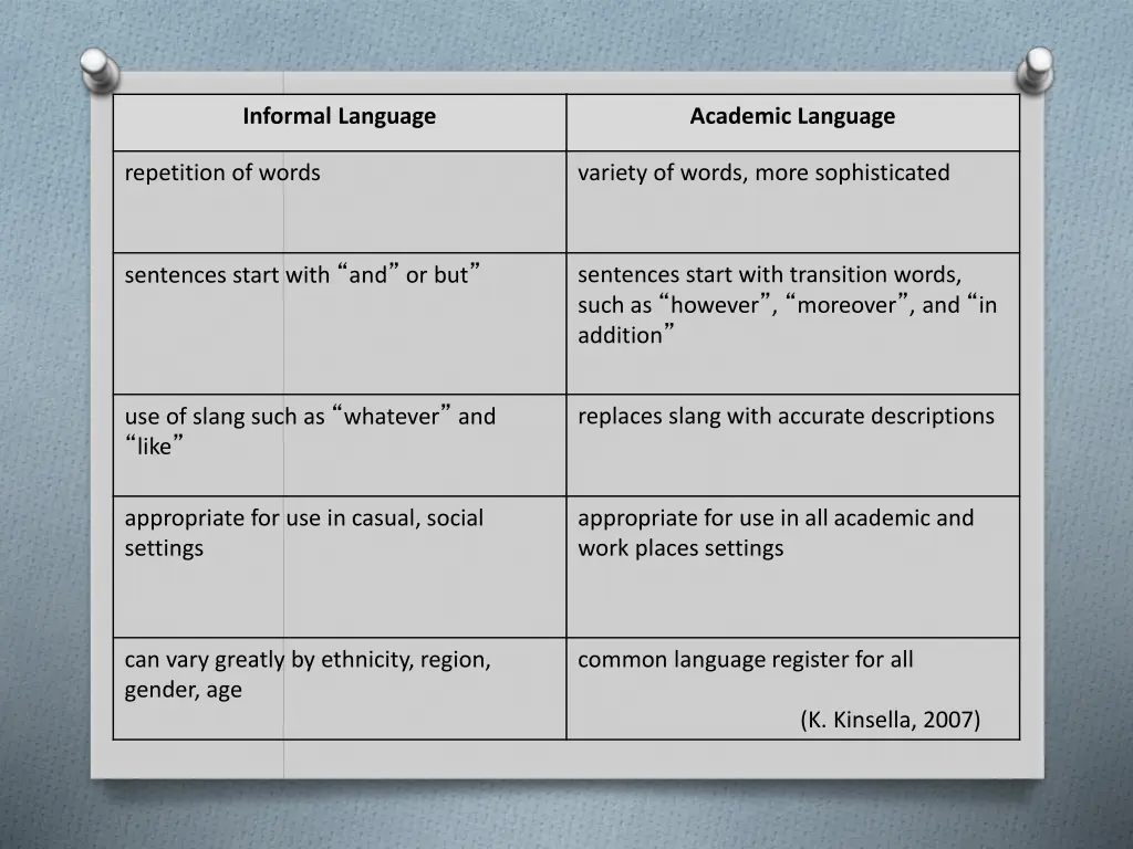 informal language