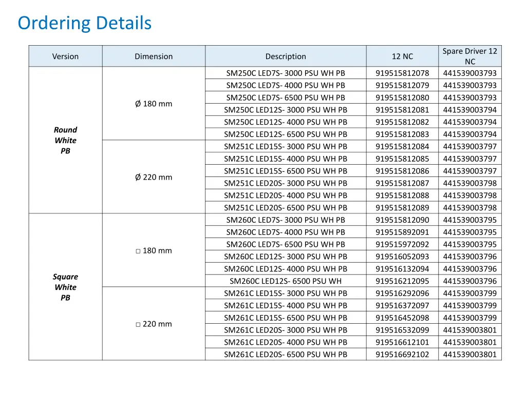ordering details 1