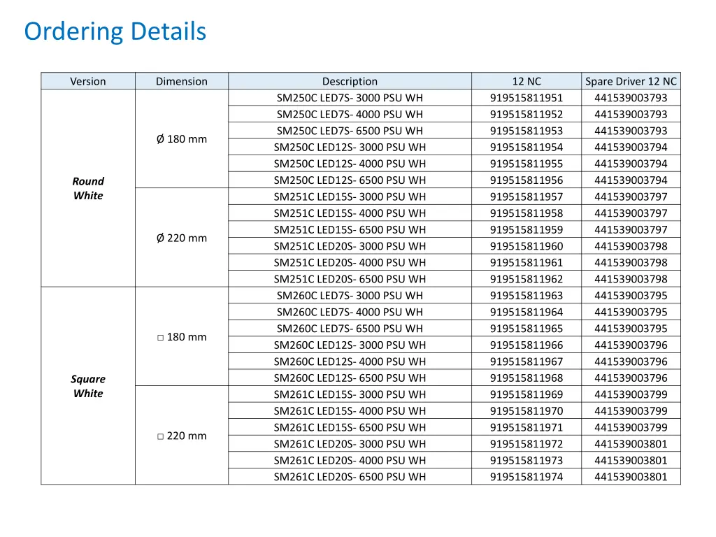ordering details