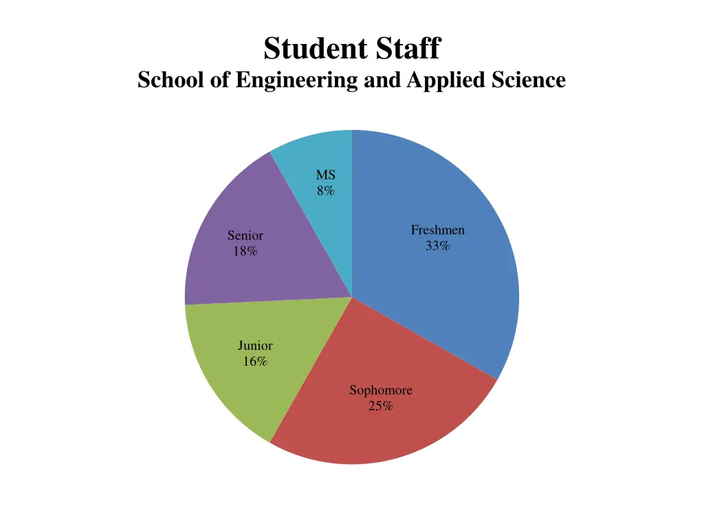 student staff 1