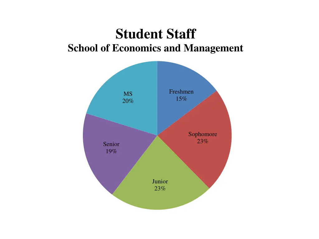student staff 2