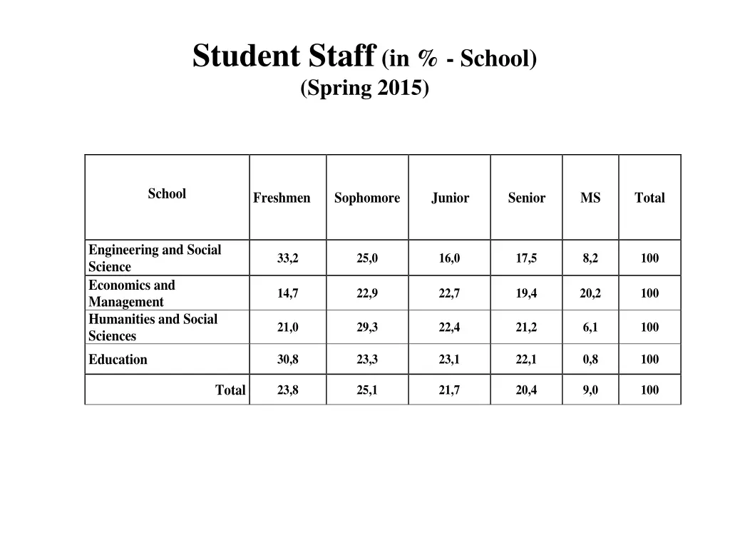 student staff in school spring 2015