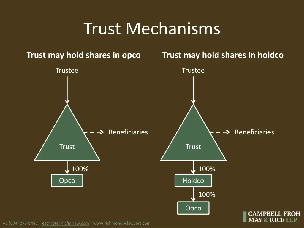 trust mechanisms