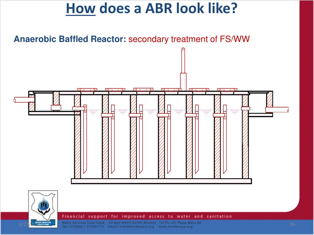 how does a abr look like 1