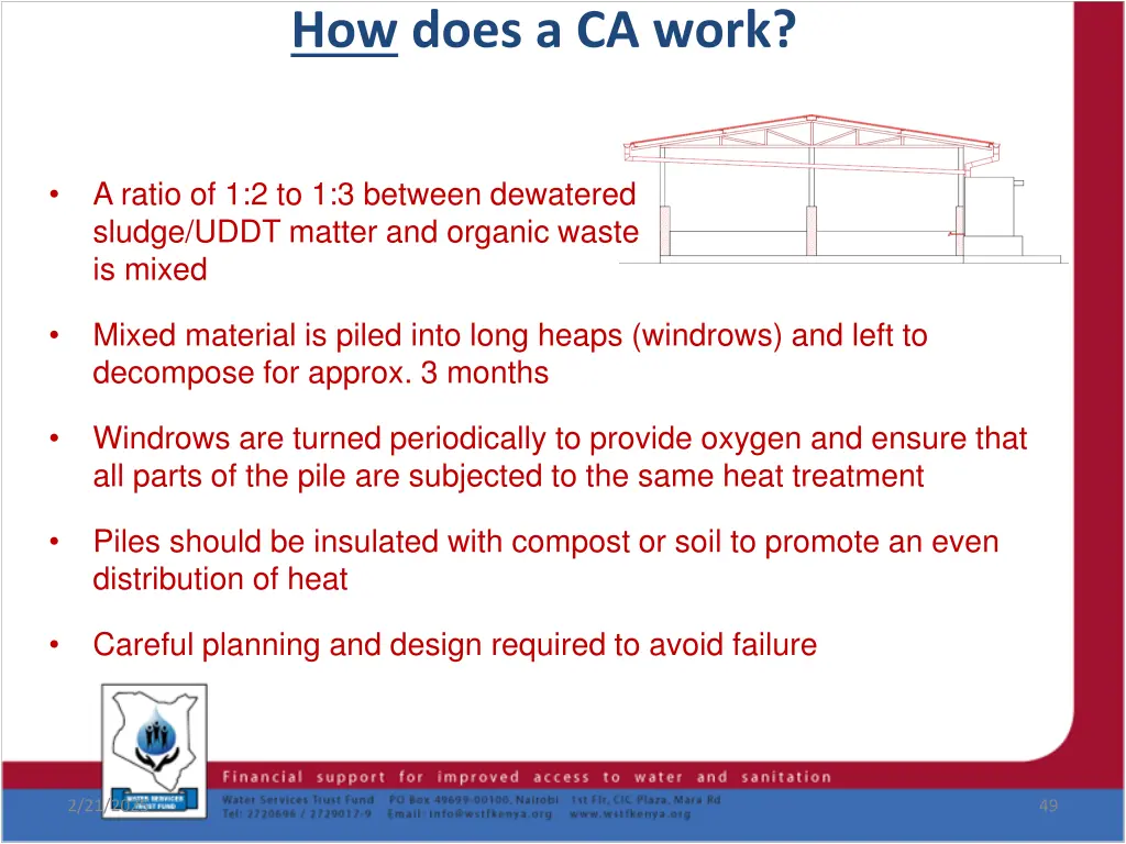 how does a ca work