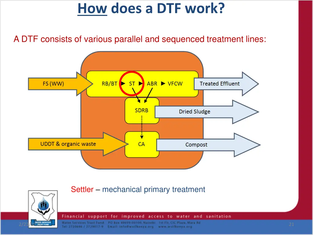 how does a dtf work 1