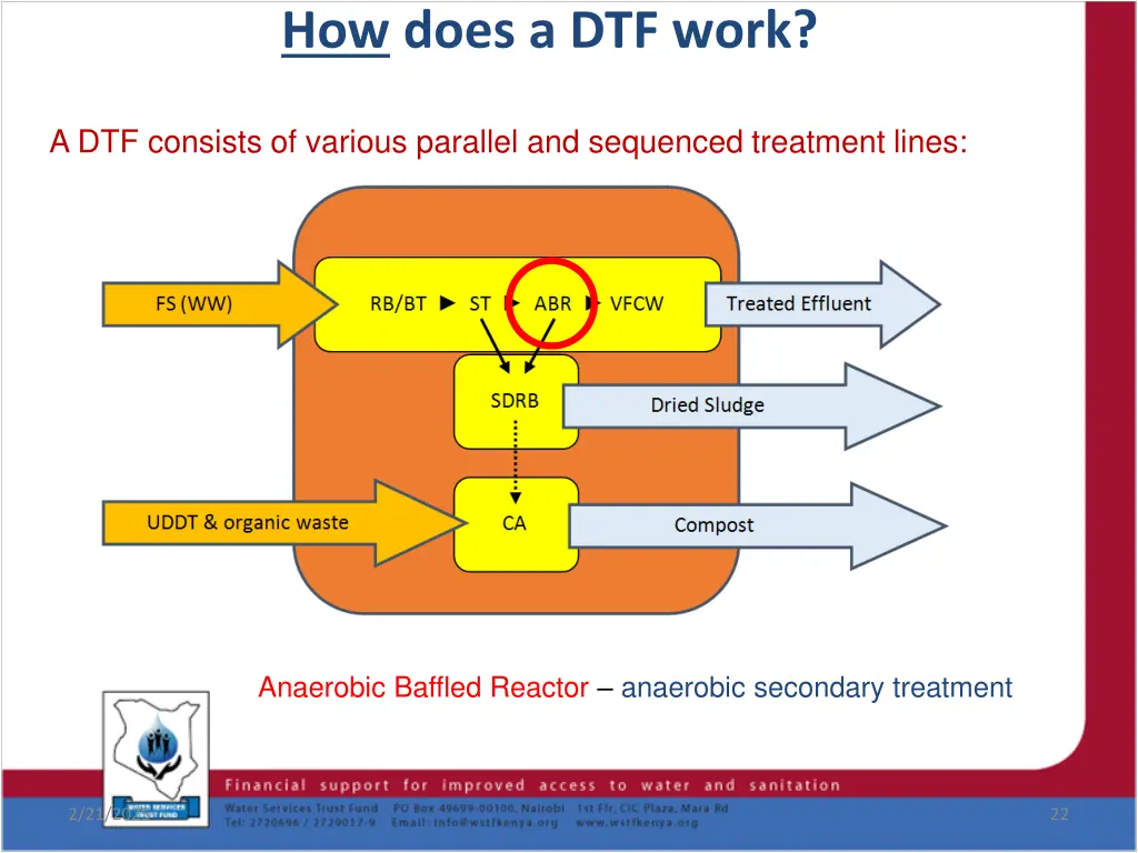 how does a dtf work 2