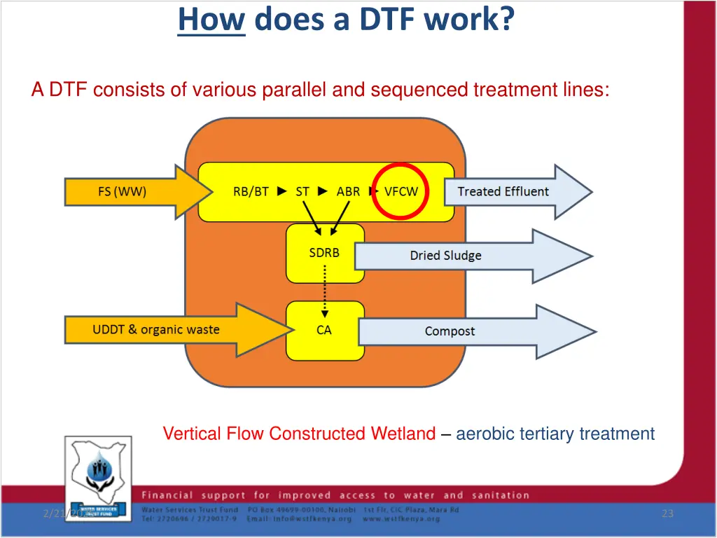 how does a dtf work 3