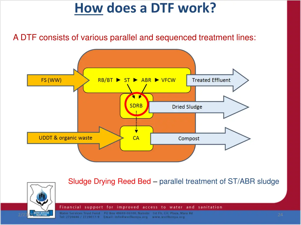 how does a dtf work 4