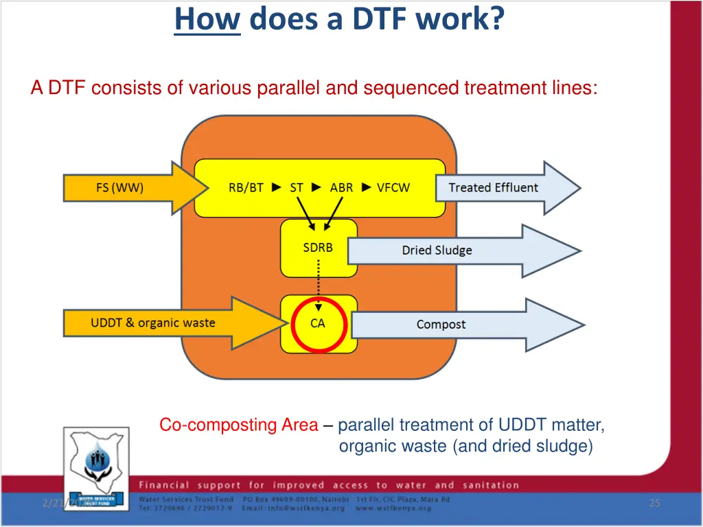 how does a dtf work 5