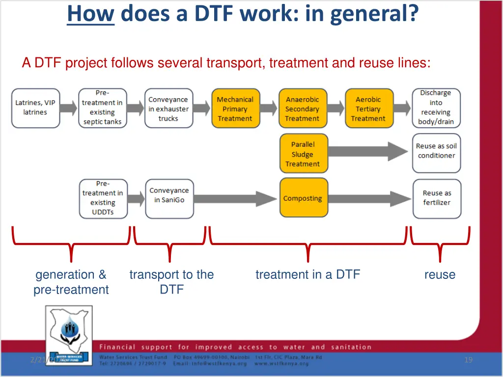 how does a dtf work in general