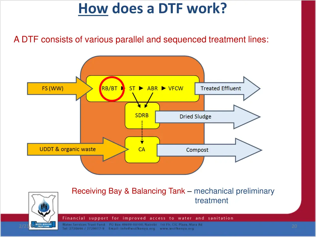 how does a dtf work