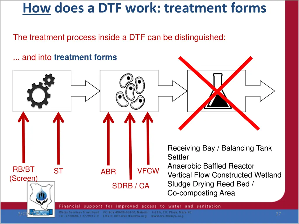 how does a dtf work treatment forms
